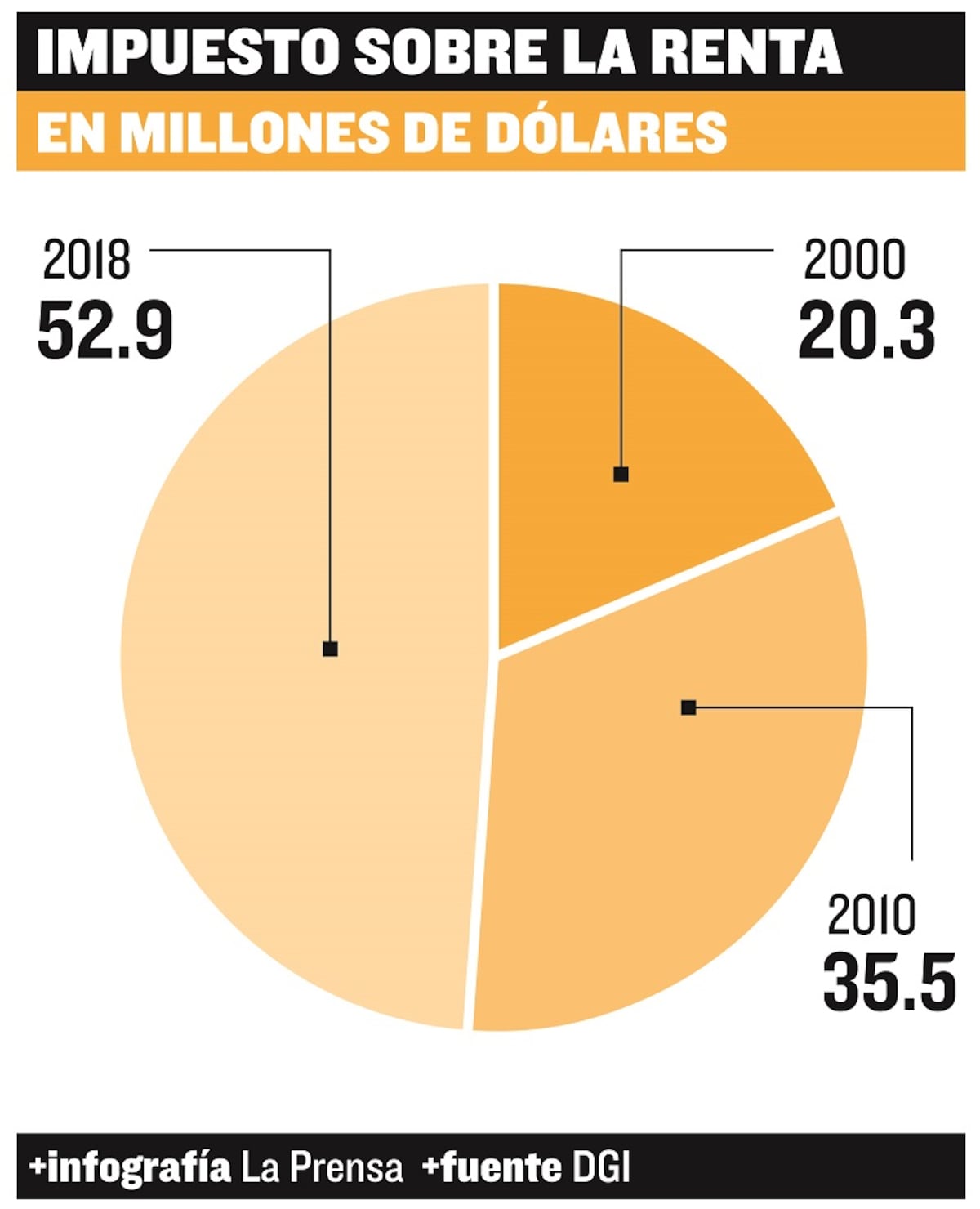 Quién paga las promesas