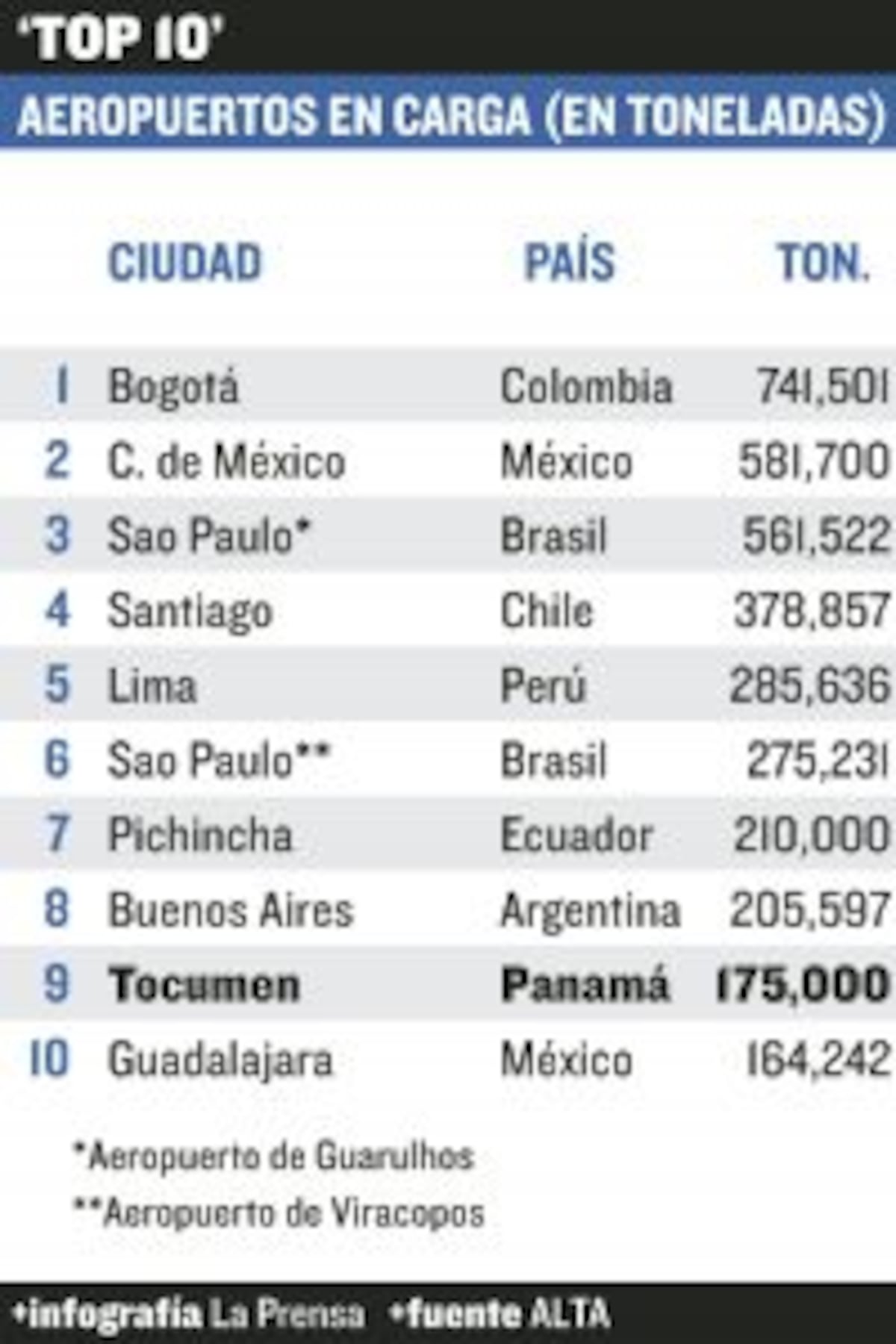 El nuevo vuelo económico de la carga