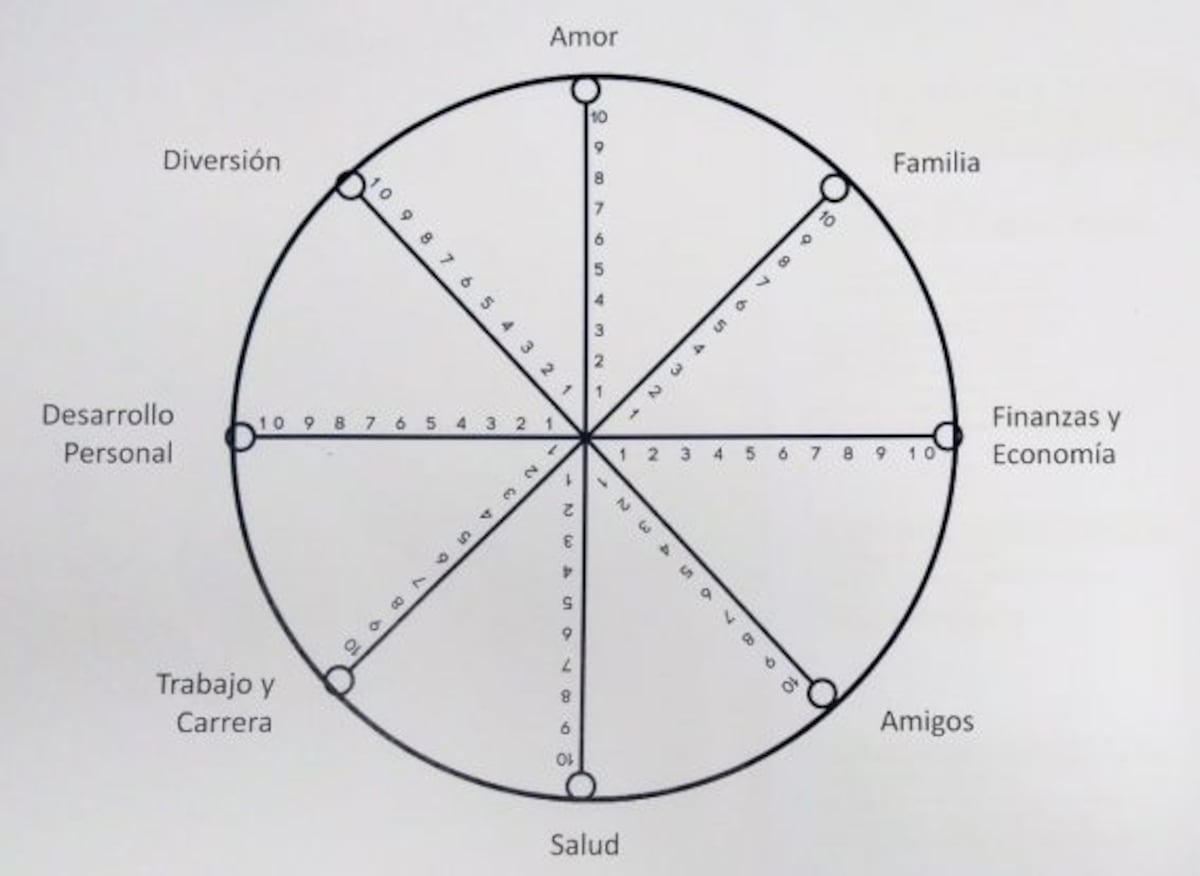 Cómo lograr una vida con balance