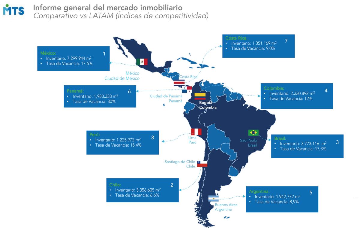 El sector inmobiliario se prepara para asumir los retos que trae el 2022