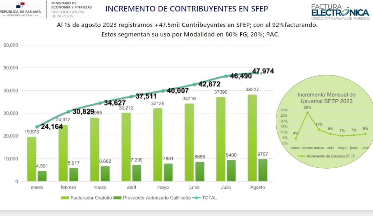 La factura electrónica será obligatoria para los comercios