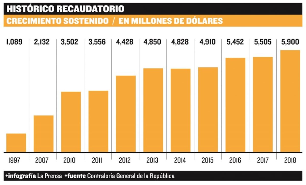 Quién paga las promesas