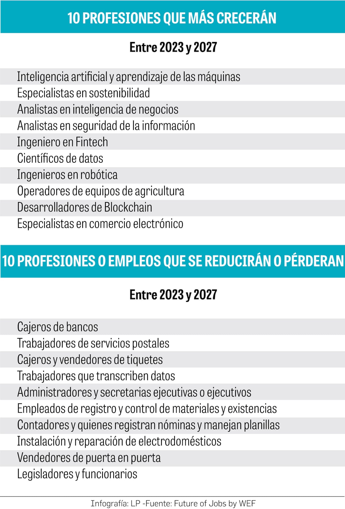 ¿Cuáles empleos están amenazados por la tecnología y cuáles sobrevivirán?