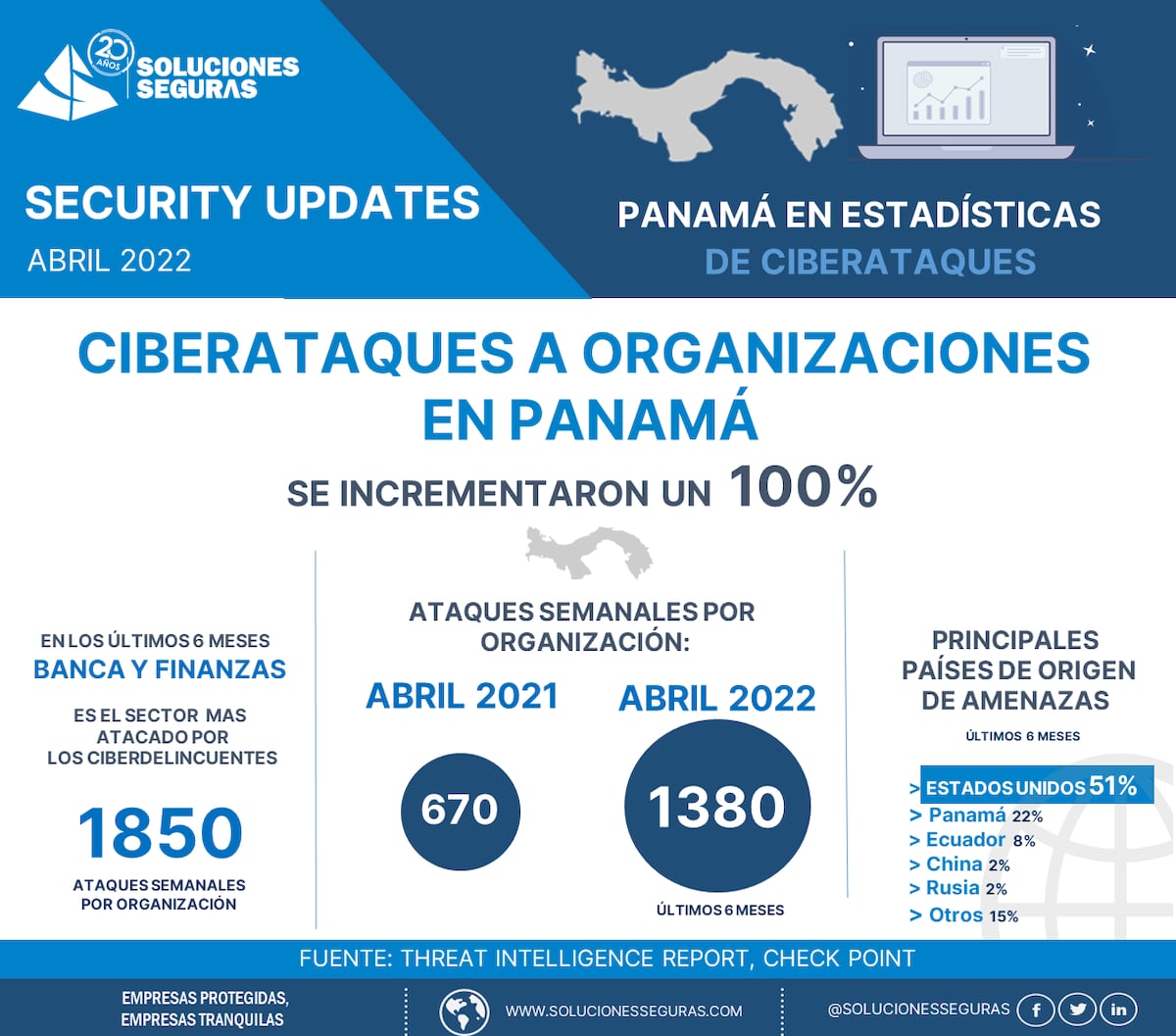 ¿Cómo prevenir los riesgos de seguridad en la red?