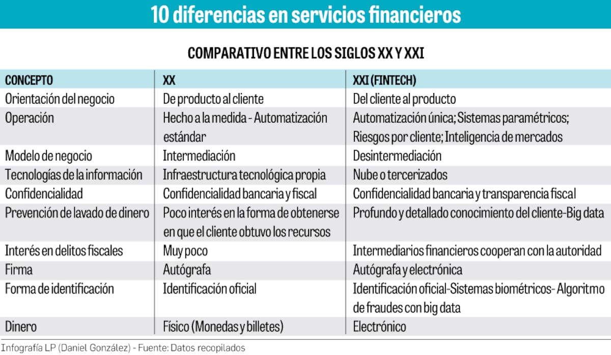 Sangre nueva en la banca