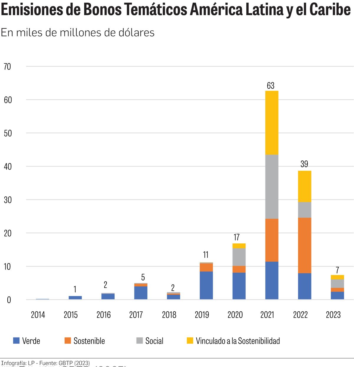 Panamá se suma a la inversión sostenible para atraer capitales 